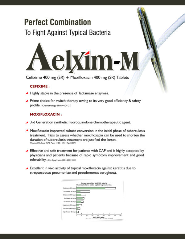 aelxim, AELXIM RANGE, ALLENGEINDIA,allengeindia, allengeindia panchkula, aelxim syrup, aelxim tablet, panchkula, pcd company in panchkula, pharma franchise in panchkula, pharma company,